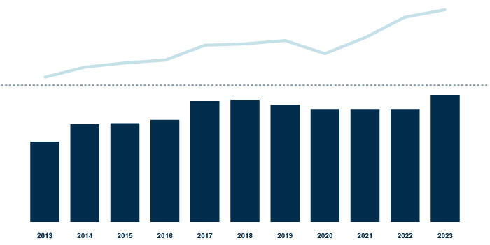 financial highlights_ebitda