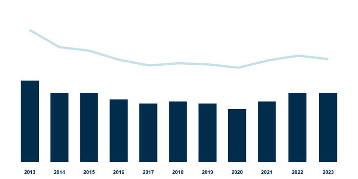 financial highlights_patrimonio netto consolidato