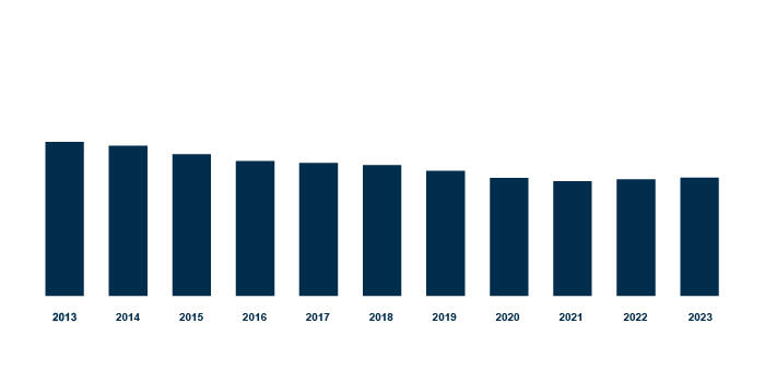 financial highlights_personale