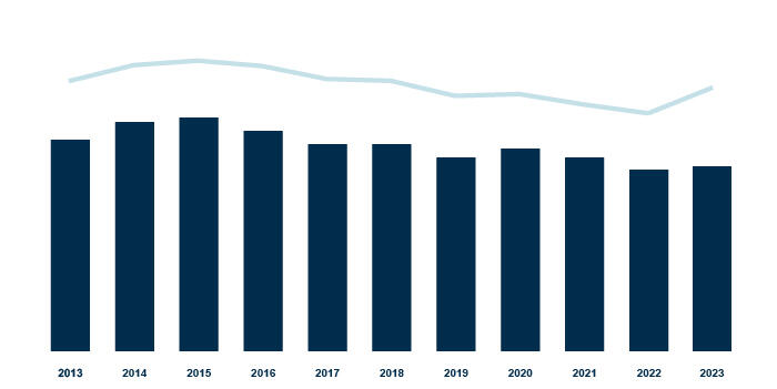 financial highlights_posizione finanziaria netta