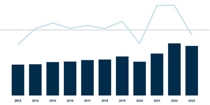 financial highlights_ricavi netti