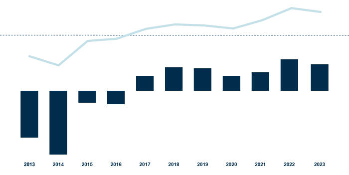 financial highlights_risultato di periodo inclusa la quota di terz