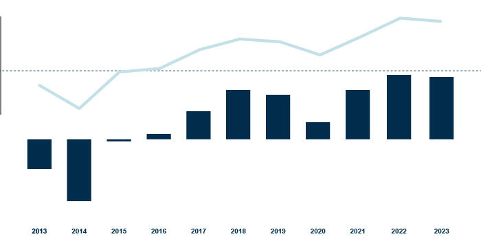 financial highlights_risultato prima delle imposte