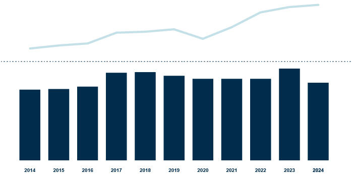 investors - financial highlights_ebitda