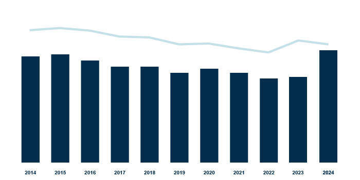 investors - financial highlights_posizione finanziaria netta