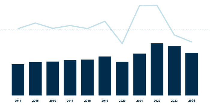 investors - financial highlights_ricavi netti