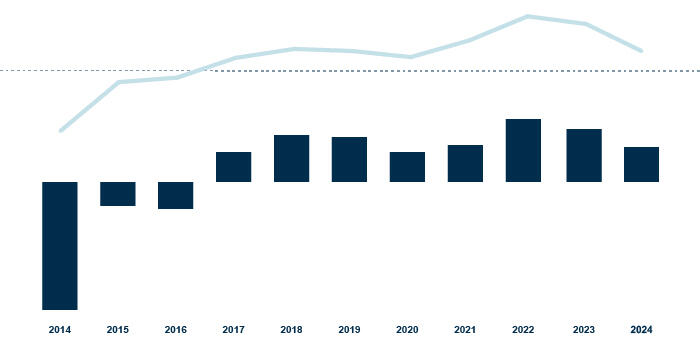 investors - financial highlights_risultato di periodo inclusa la quota di terzi