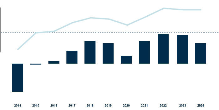 investors - financial highlights_risultato prima delle imposte